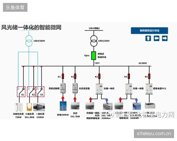 转播机房热负荷超过40%导致整体运营成本偏离预期目标